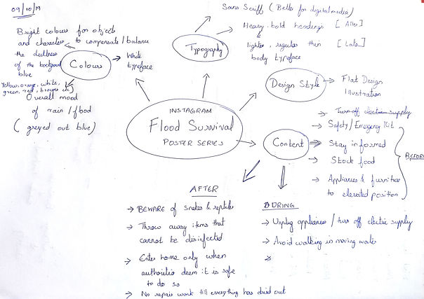 Mind Map.jpg