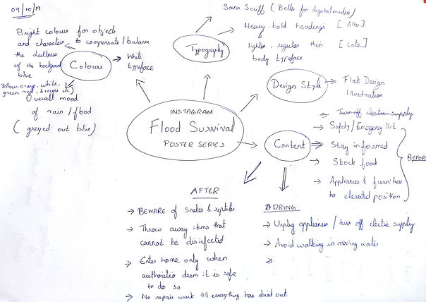 Mind Map.jpg