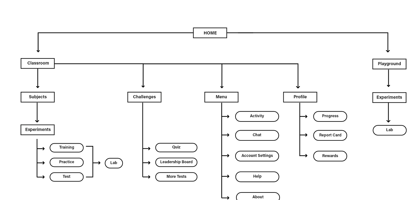 Sitemap.png