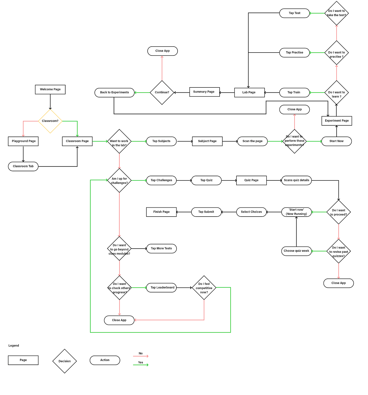 Userflow.png