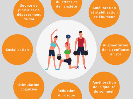 Activité physique et santé mentale : Quelle est l'influence de l'activité physique sur la santé mentale et le bien-être ?