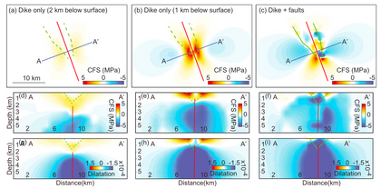 Dike-Fault Interactions during the 2009 Harrat Lunayyir Dike Intrusion