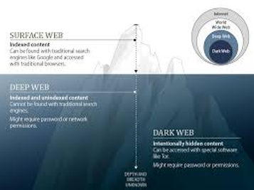 Dark Web Diagram.jpg