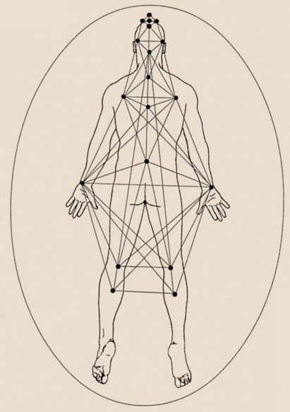 esoteric acupuncture map-blurred.jpg