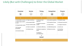 Market Research - Connectivity Solutions