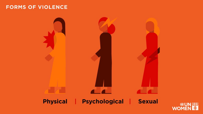  Violence Against Women
