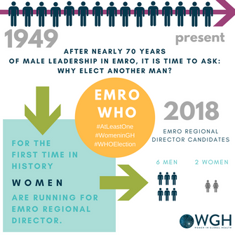 Regional Director, EMRO WHO: Why Elect Another Man?