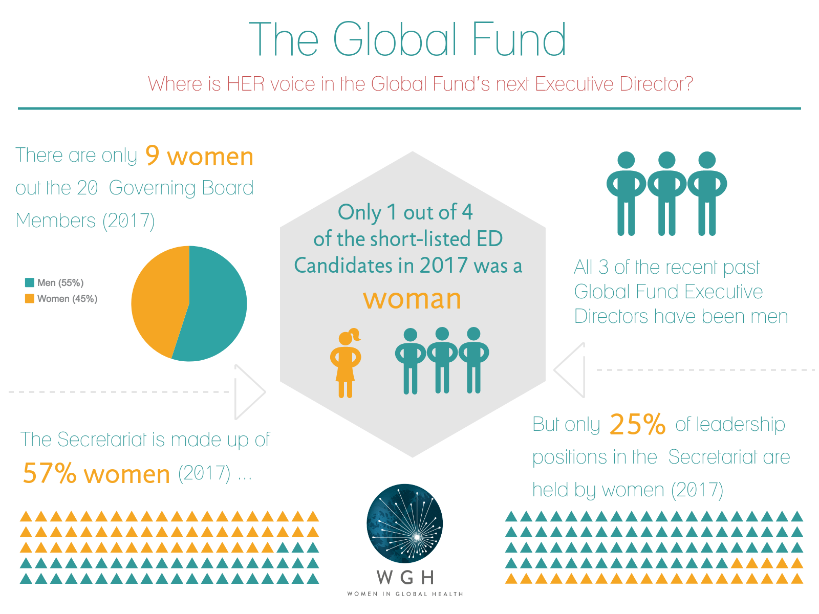 where is her voice in the global funds next executive director the global fund