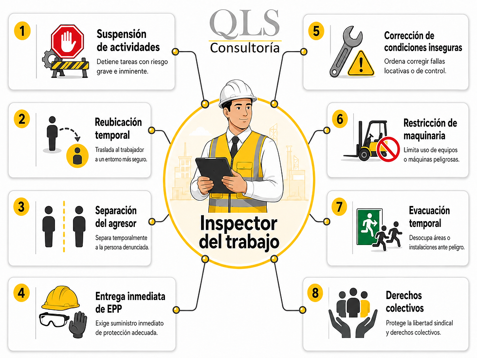 Medidas preventivas que puede ordenar un inspector del trabajo según el Decreto 720 de 2026
