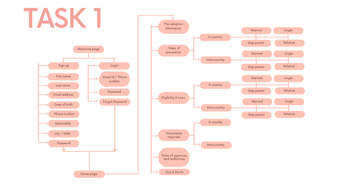 Copy of AdoptEase-A007,A013,A022.png