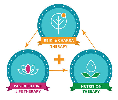 Spiritlicious-com_-_3in1-Reiki+ChakraThe