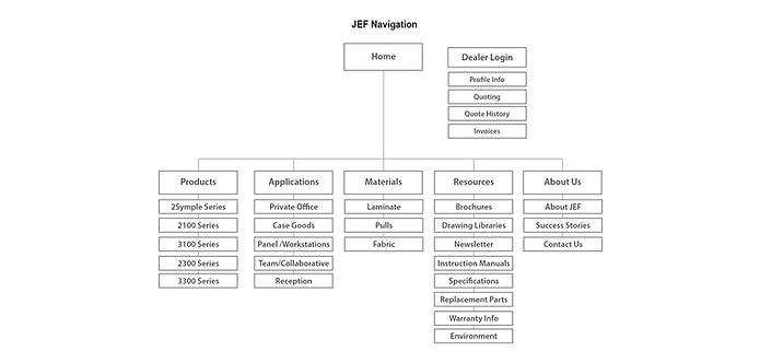 jef-sitemap.jpg