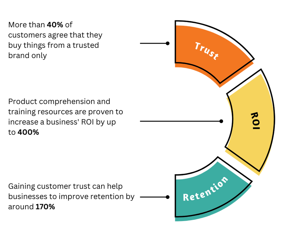 Obtained from: MotionGility.