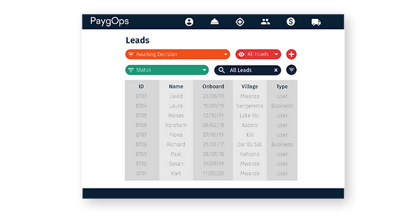 Sales Pipeline Sales Management PaygOps