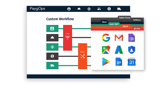 Custom Workflows PaygOps