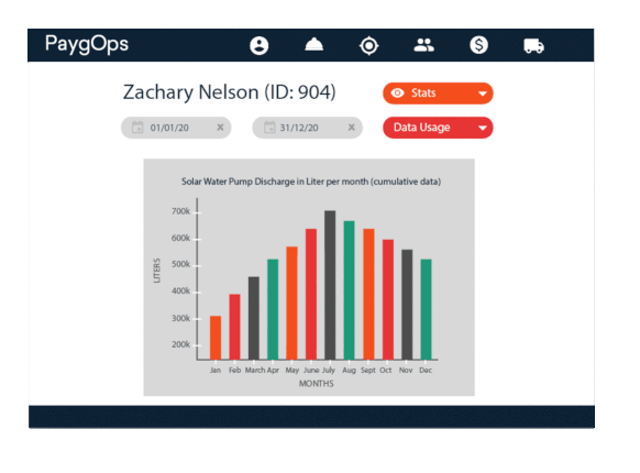 Iot data visualisation dashboard PaygOps