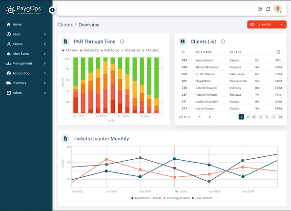 PaygOps Custom Dashboard Analytics