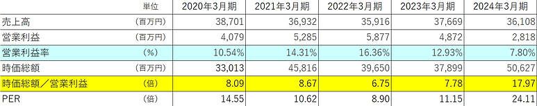 業績経年一覧_富士紡HD.png