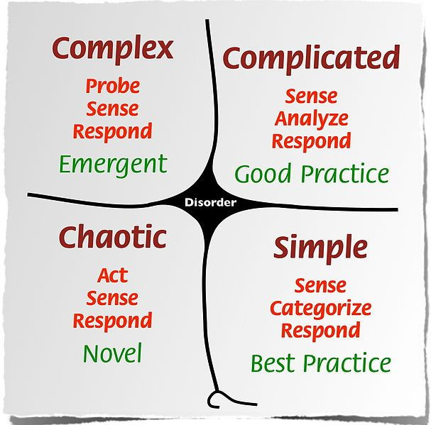 607px-Cynefin_framework_Feb_2011