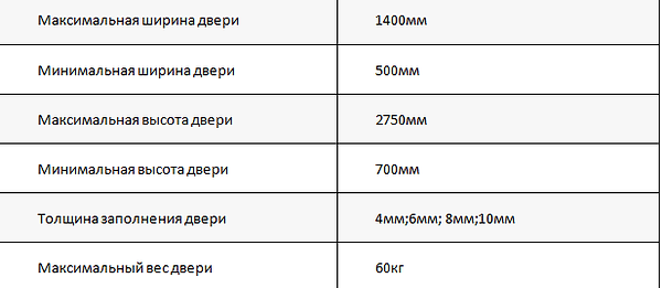 підвісні двері