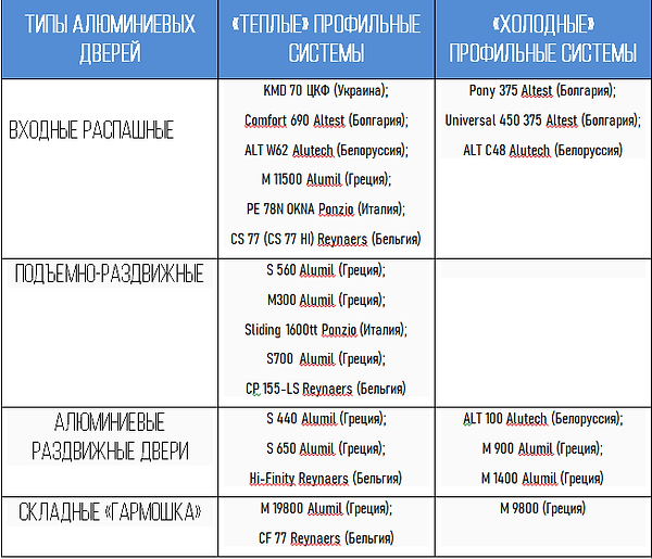 Алюмінієві перегородки