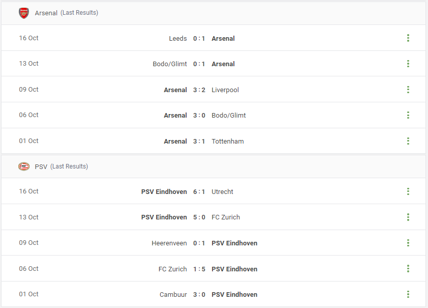Arsenal vs PSV Prediction content media