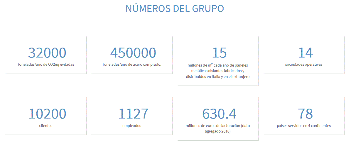 Numeros del grupo.GIF