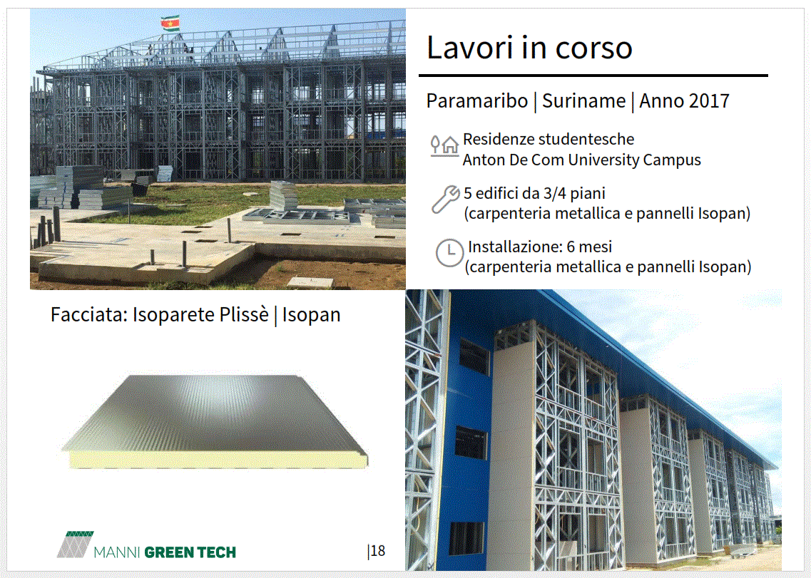 Surinme edifico estudiantil