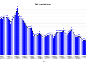 Calhoun County - Rise in COVID-19 Numbers