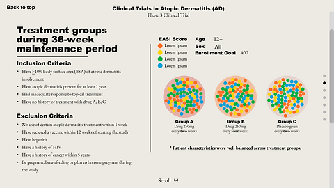 Data Visualization of Clinical Trials