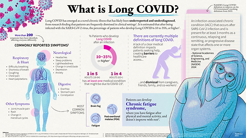 Infographic on Long COVID