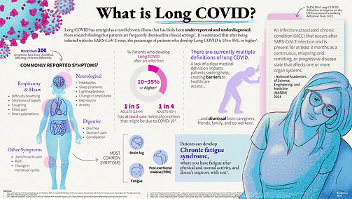 longCovid_spread.png