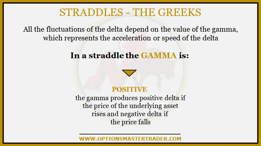 Greeks in a Straddle Strategy - Positive Gamma