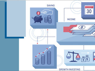 Benefit of Budgeting Process