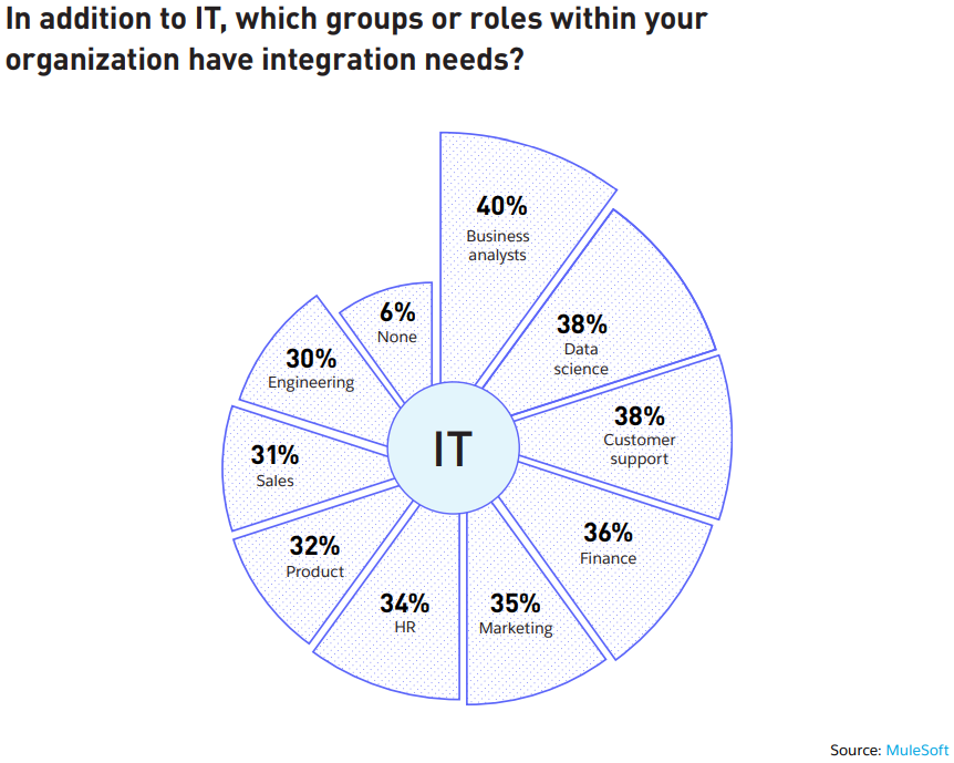 Digital transformation some key trends