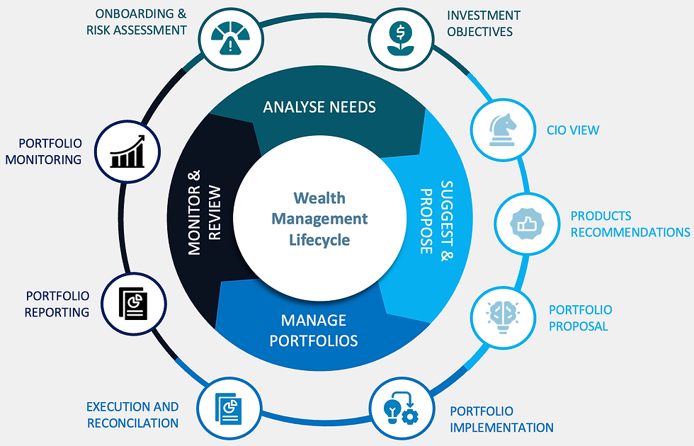 Ecosystem Chart