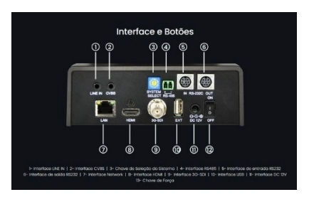 Miniatura: TOKEN LINK PTZ 30X - Gen 2