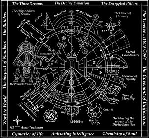 The Divine Equation, Map of Discoveries, Amir Tuchman.jpg
