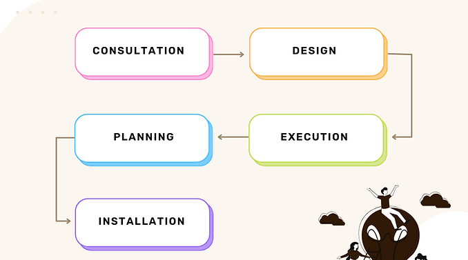 Flowchart.png