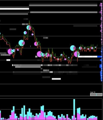 corso order flow trading