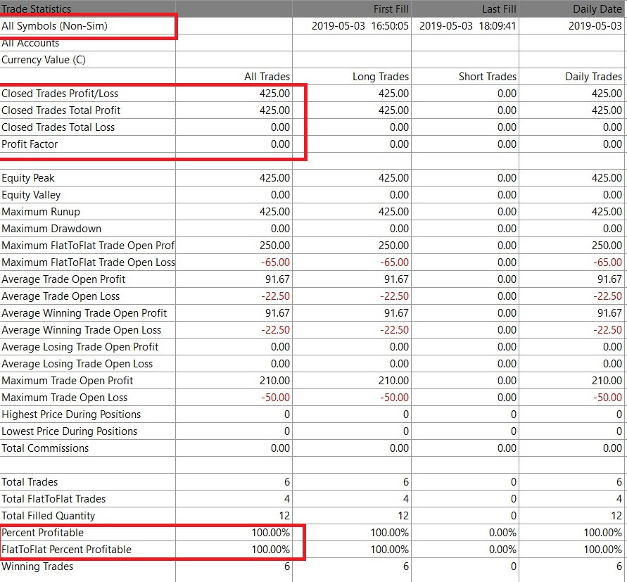 order flow trading