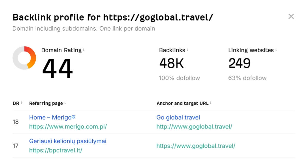 Ahrefs backlink checker