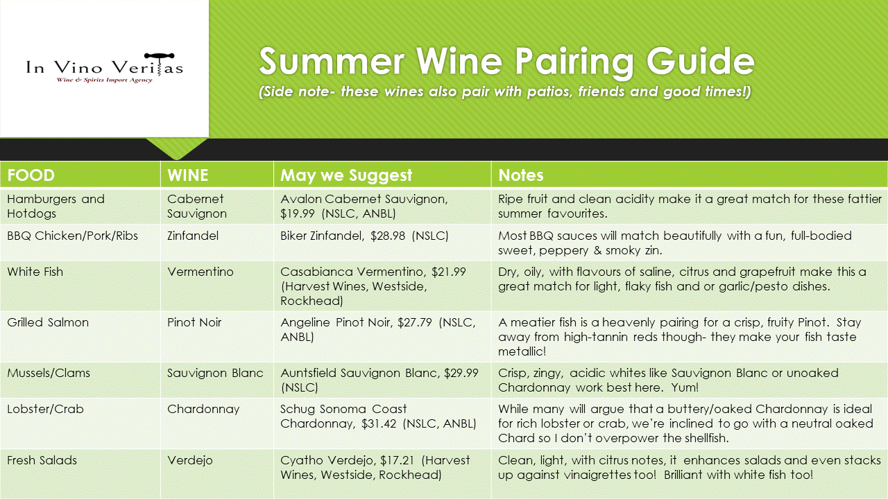 Summer Wine Pairings Handy Guide