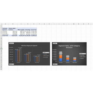 Sales Data Visualization
