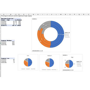 Donuts & Pie Charts
