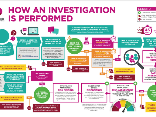 What happens after a CPS Investigation?