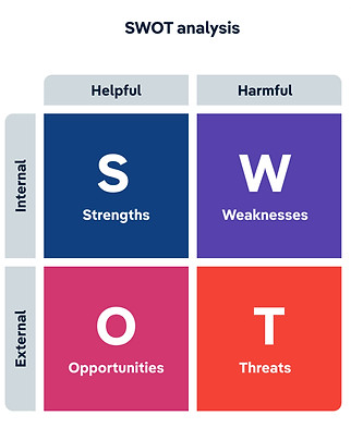 swot-analysis-template.jpg