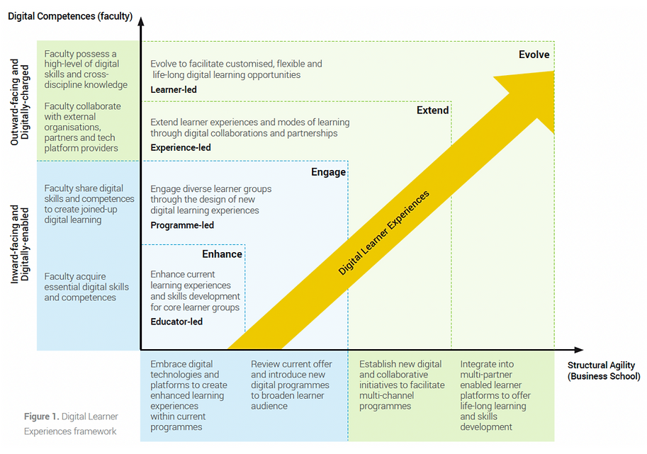 Digital Learner Experiences Framework (Digital Issue Transition Photo).png