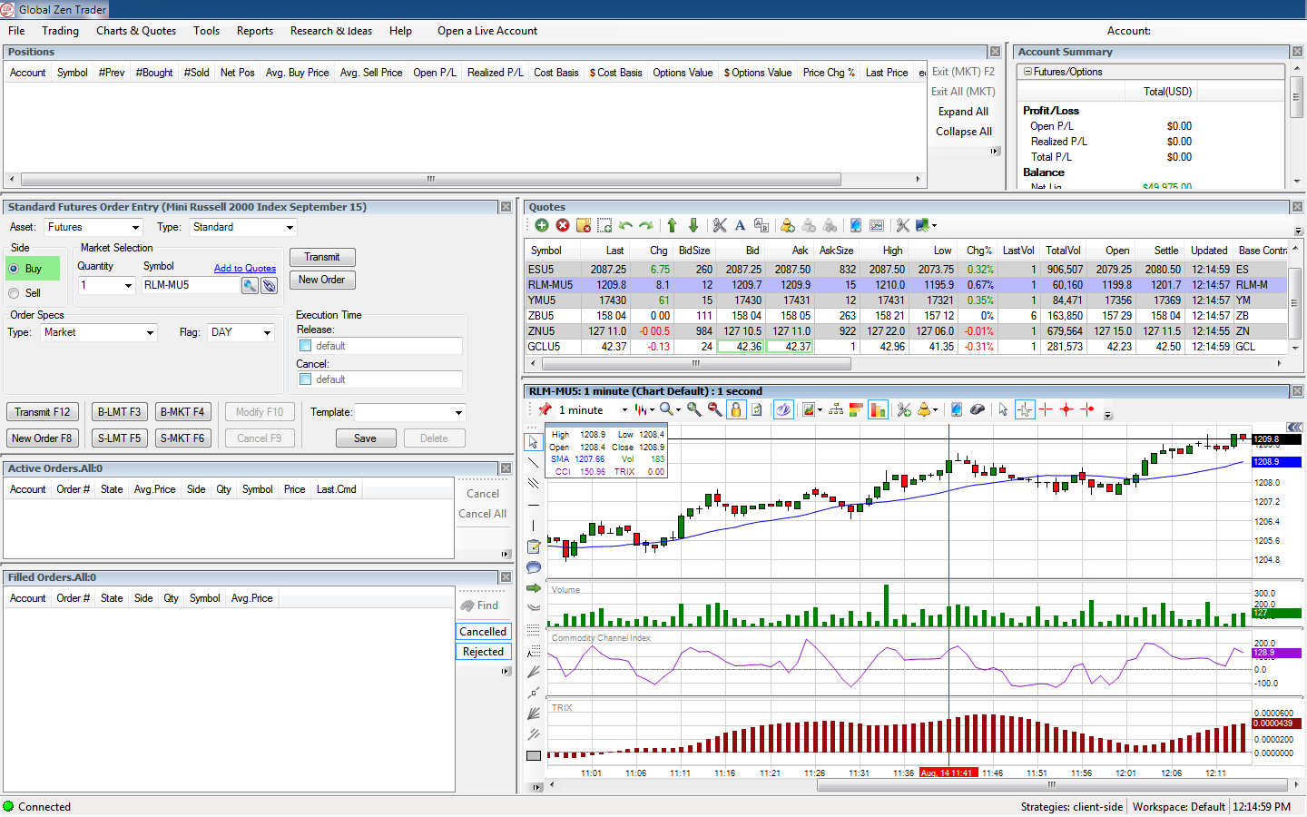 Global futures trading with charting