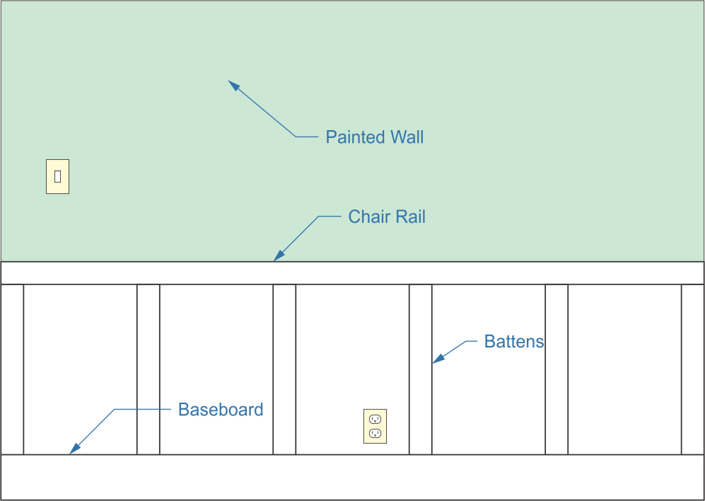 3 Online Board And Batten Spacing Calculator Free sites
